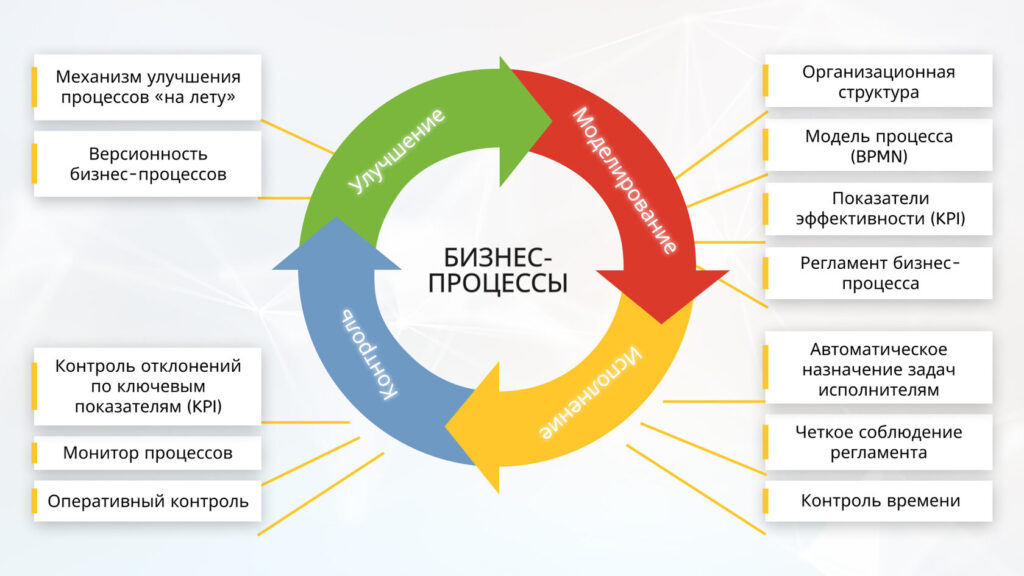 Преимущества и недостатки работы как ФОП