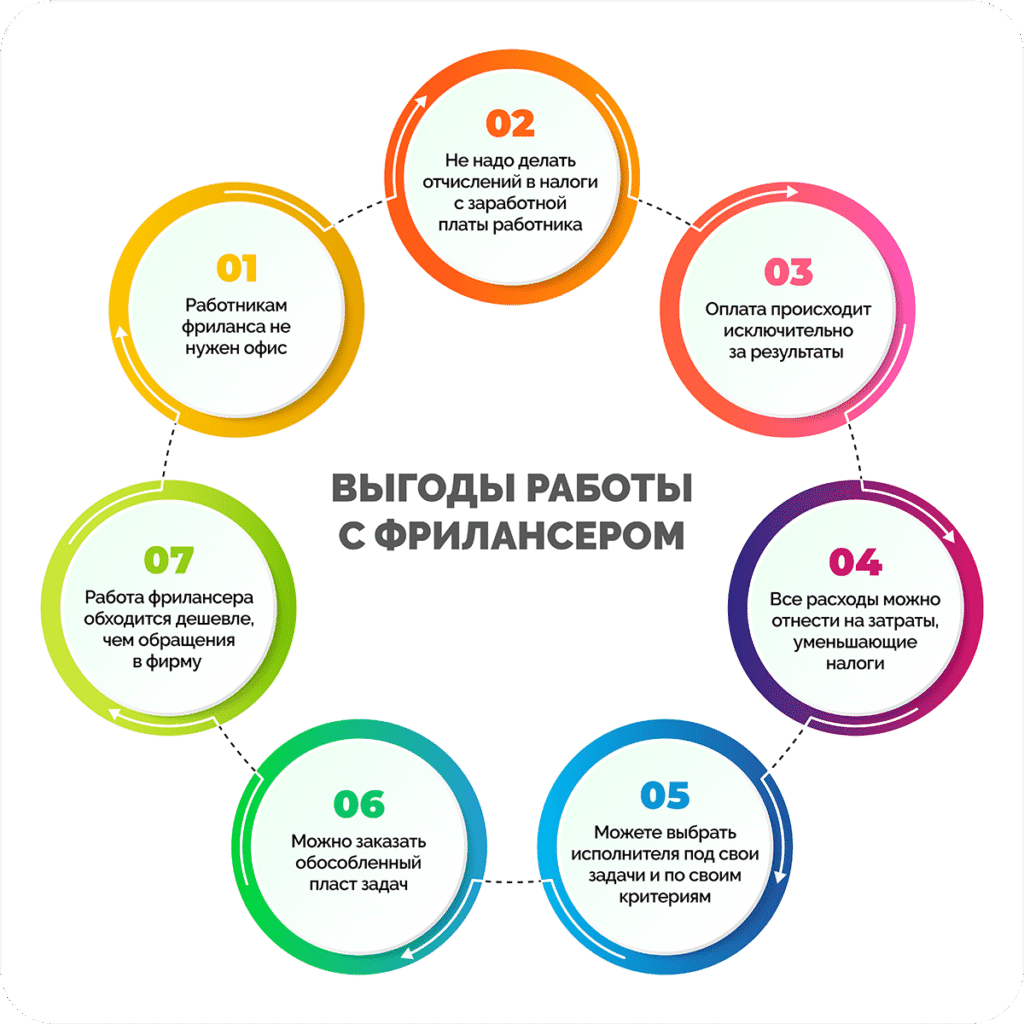 Что такое фриланс-платформы