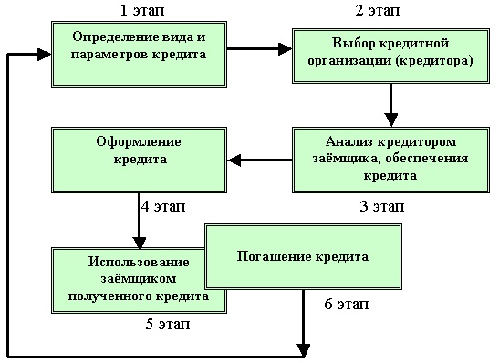 Почему банки отказывают в кредите