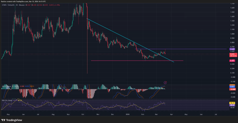 Артур Хейс снова вложился в ETHFI, купив токены на сумму ,800