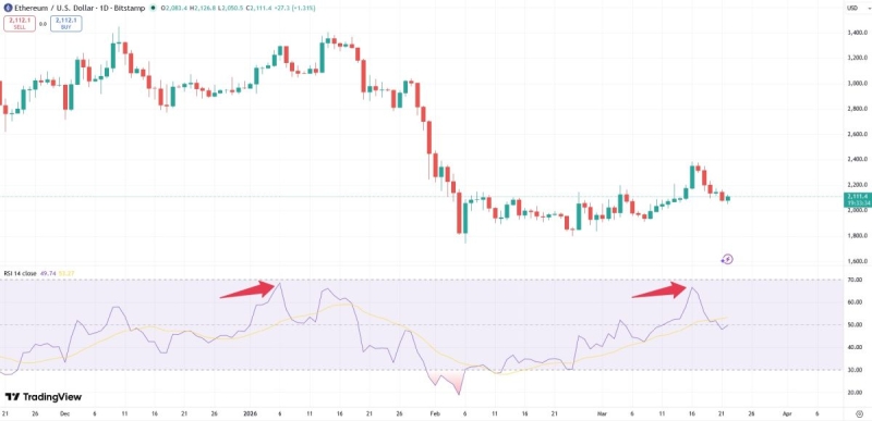 Богатейшие Ethereum-киты снова в прибыли, что произойдёт с ETH?