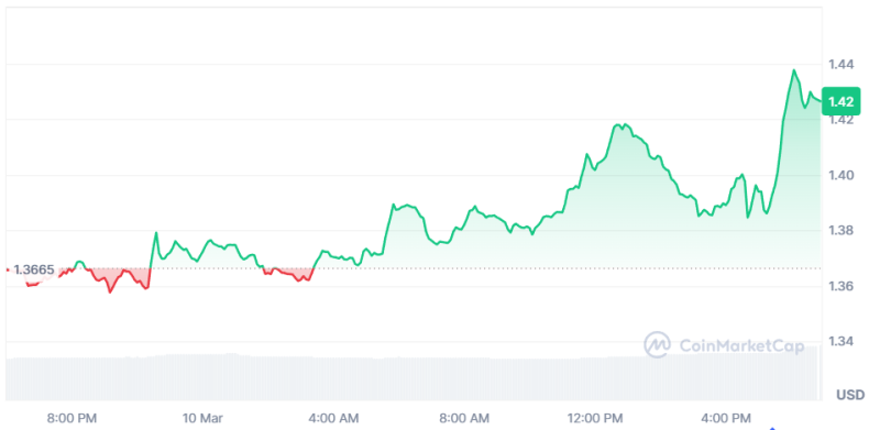 ChatGPT, Claude и Grok сделали краткосрочный прогноз по XRP