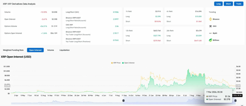 ChatGPT оценил, может ли XRP достичь отметки  в 2026 году
