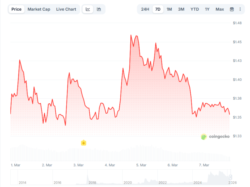 ChatGPT оценил, может ли XRP достичь отметки  в 2026 году