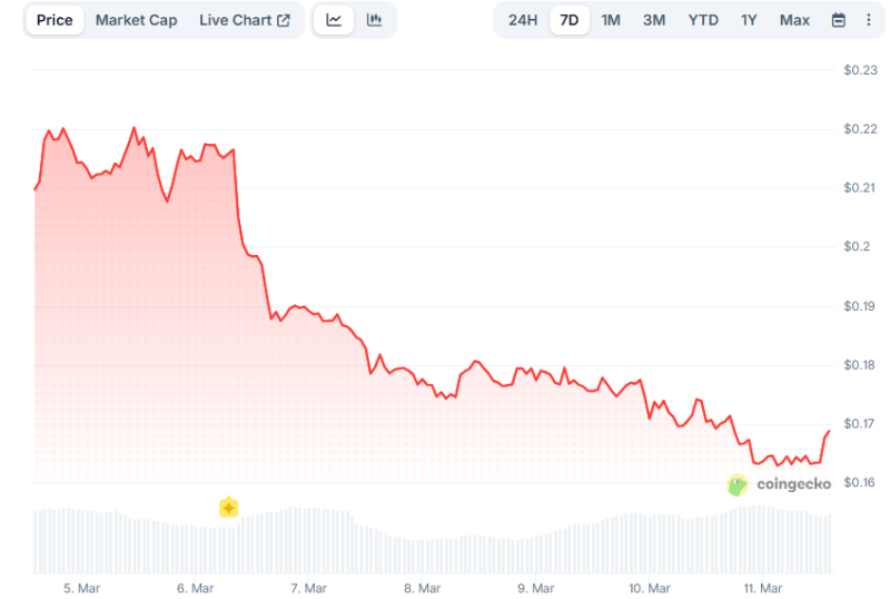 ChatGPT выбрал мемкоины, достойные занять место в портфеле в 2026 году