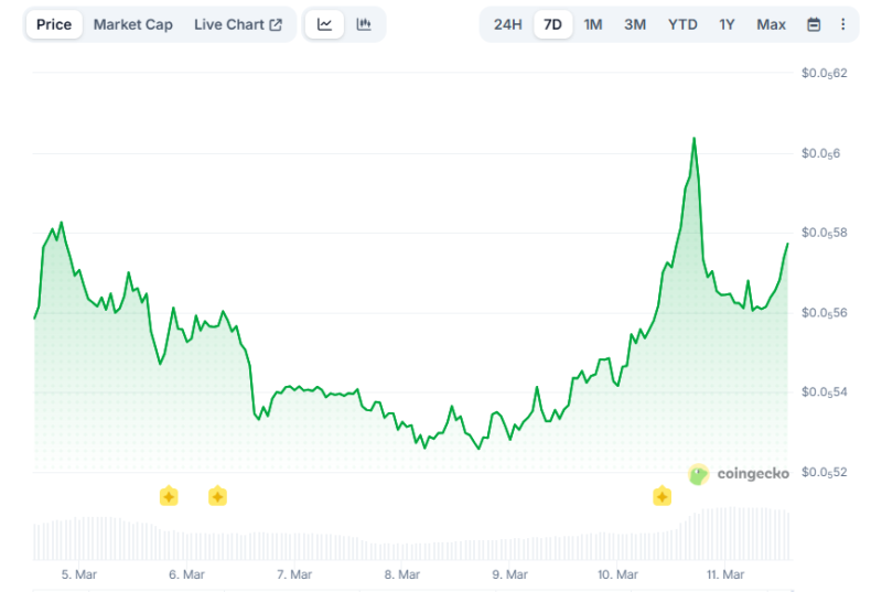 ChatGPT выбрал мемкоины, достойные занять место в портфеле в 2026 году