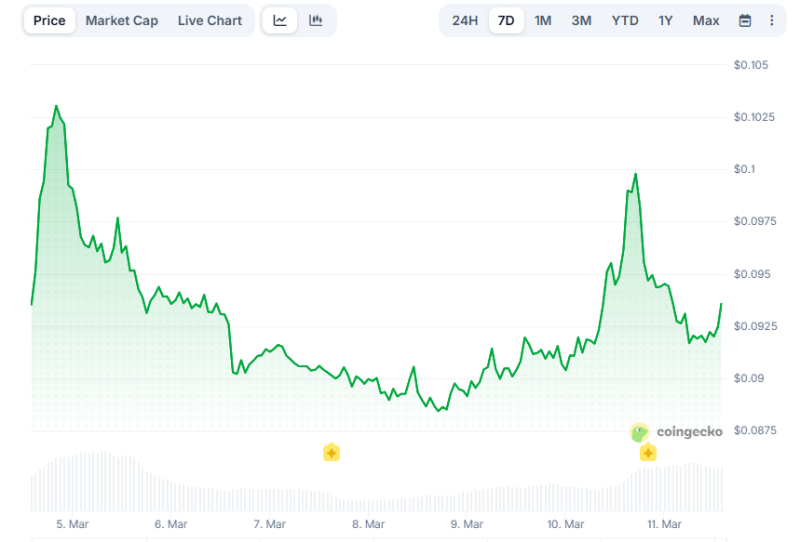 ChatGPT выбрал мемкоины, достойные занять место в портфеле в 2026 году