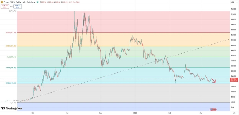 Чем вызвано резкое подорожание анонимной криптовалюты Zcash?