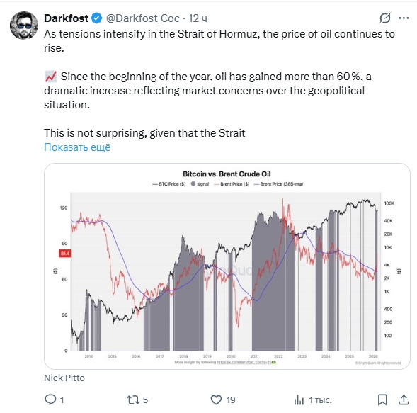 Эксперты спорят, как растущая цена нефти влияет на стоимость биткоина