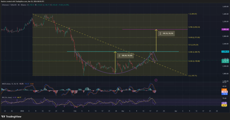 Ethereum формирует бычью фигуру «чашка с ручкой», возможен рост до ,000