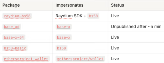 Хакеры нацелились на разработчиков блокчейнов Ethereum и Solana