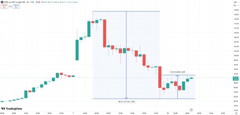 Как Дональд Трамп намерен бороться с высокими ценами на нефть?
