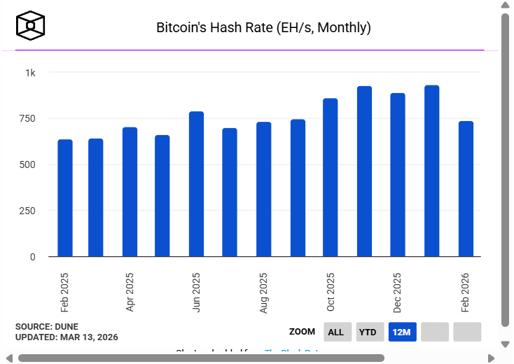 Как война в Иране повлияет на майнинг биткоинов?