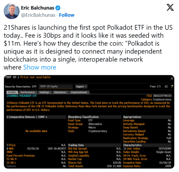 Компания 21Shares запустила первый в истории спотовый Polkadot-ETF