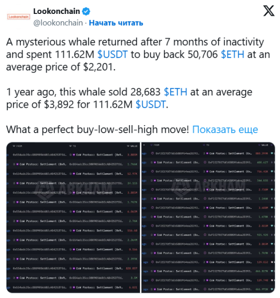 Криптокит приобрёл ETH на 1,6 млн после 7 семи месяцев отсутствия