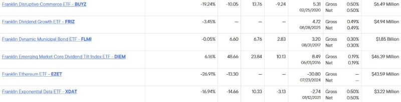 На Ondo появятся токенизированные ETF, выпущенные Franklin
