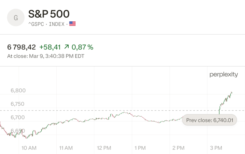 На Уолл-стрит обеспокоены возможным обвалом фондового рынка США