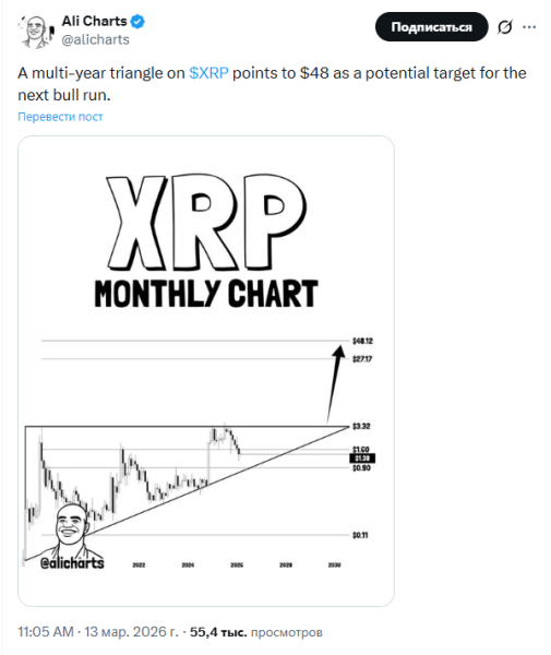Новый оптимистичный прогноз обещает XRP рост до в 2026 году