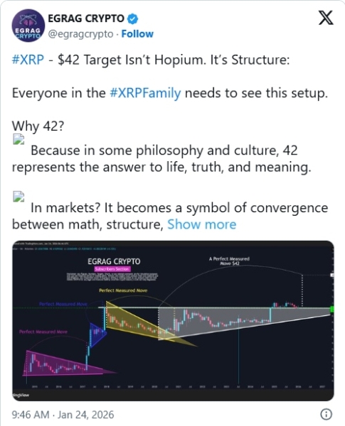 Новый оптимистичный прогноз обещает XRP рост до в 2026 году