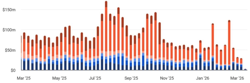 OpenSea отложила выпуск нативной криптовалюты из-за медвежьего рынка