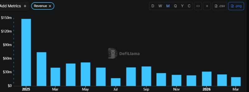 Платформа Pump.fun вводит новые ограничения по комиссиям для создателей мемкоинов