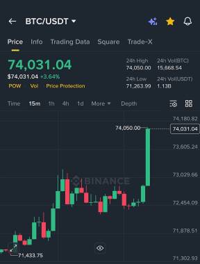 Почему растут фьючерсы на акции и цены на криптовалюту?