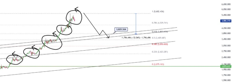 Почему золоту предрекают падение в долгосрочной перспективе?