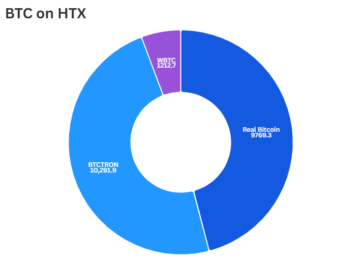 После обещаний о 30 днях торговли без комиссий на Poloniex выявили дефицит биткоинов