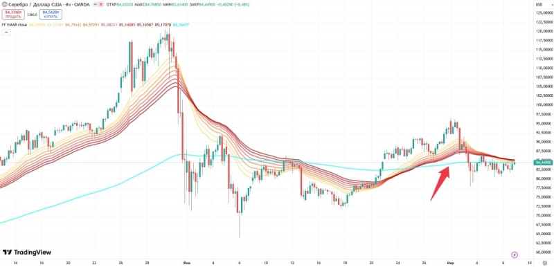 Роберт Кийосаки видит в войне причину резкого подорожания серебра