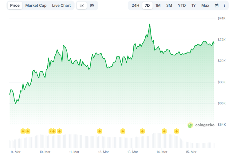 Рост цен на нефть ударит по биткоину и ликвидности крипторынка