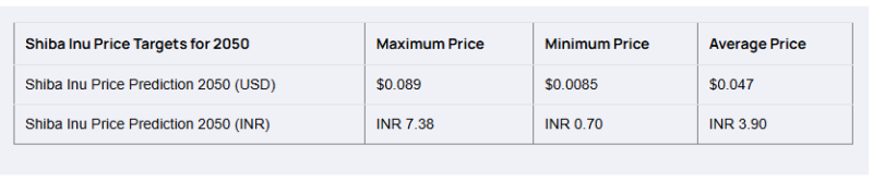 Сжигание 68 млн токенов SHIB немного повысило цену Shiba Inu