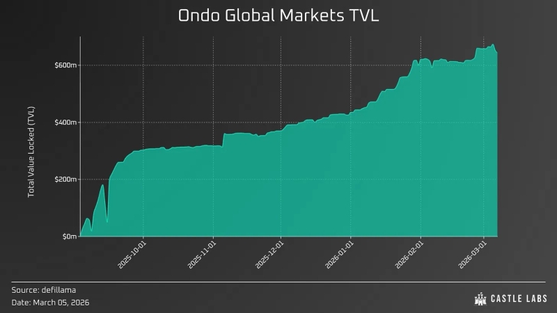 Токенизированные акции трансформируют фондовый рынок США объёмом трлн