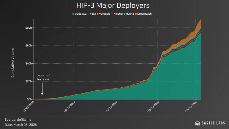 Токенизированные акции трансформируют фондовый рынок США объёмом трлн