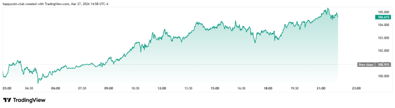 Трамп говорит о мифическом перемирии, но нефть продолжает дорожать