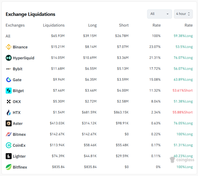Удары по газовым месторождениям Ирана и Катара обвалили рынки и биткоин