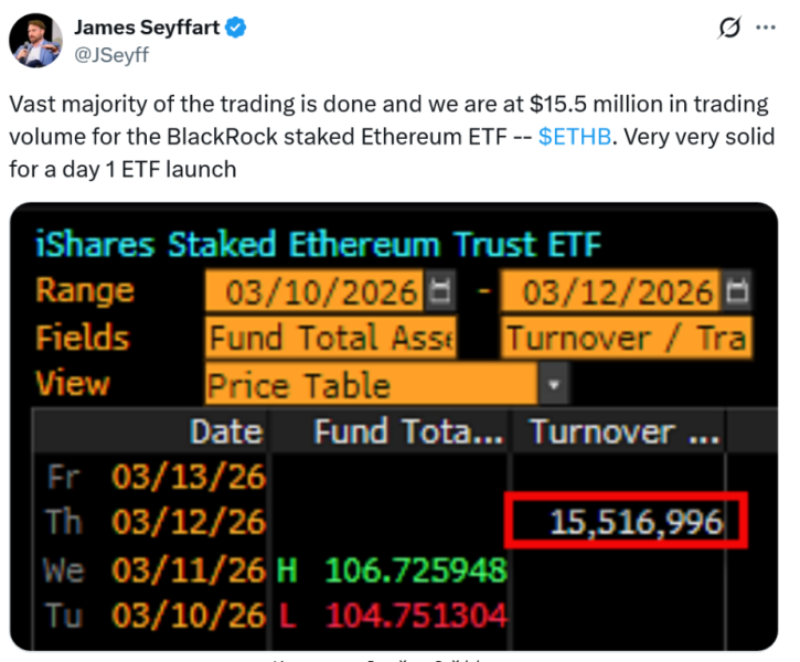 Уже в первый день объём торгов стейкинговым ETH-ETF от BlackRock составил ,5 млн