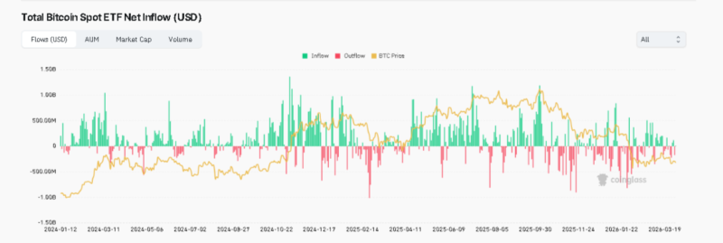10 апреля биткоин может протестировать сопротивление на ,000 или поддержку на ,000