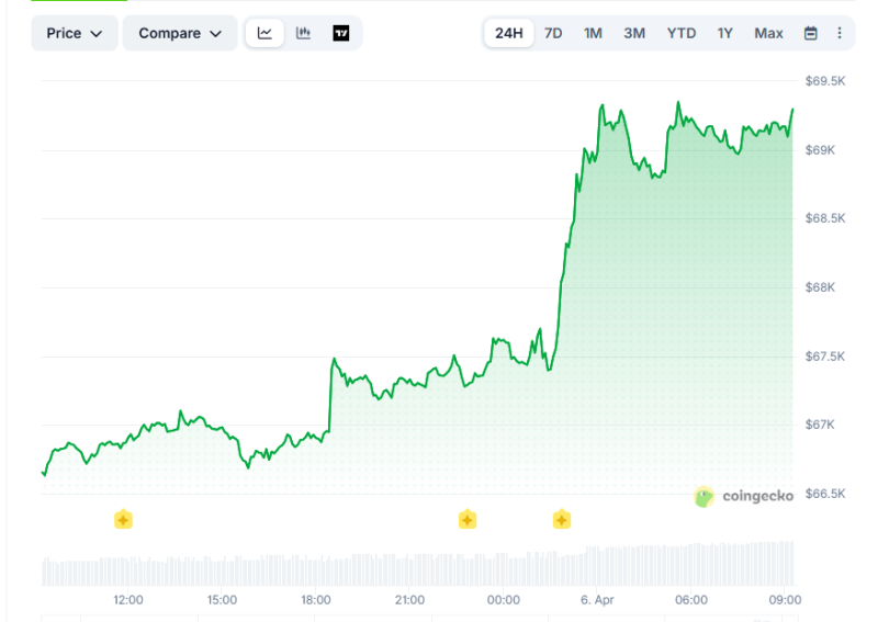 5 событий, которые могут повлиять на крипторынки на этой неделе
