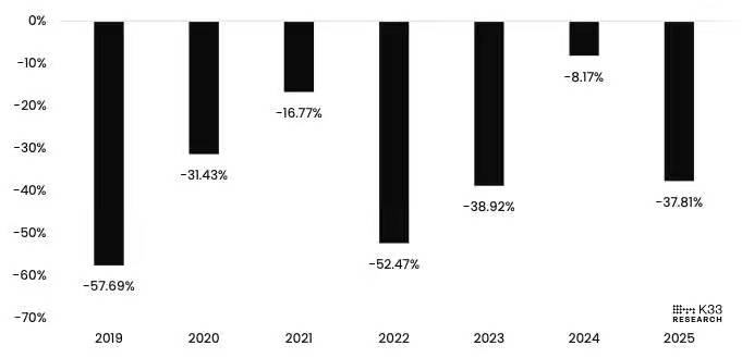 Аналитик: трейдеры биткоином проявляют агрессивную осторожность