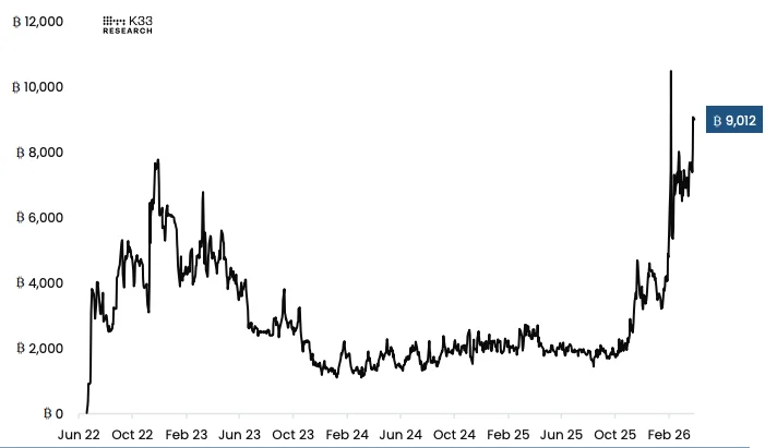 Аналитик: трейдеры биткоином проявляют агрессивную осторожность