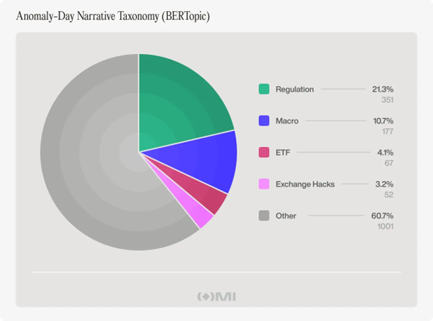 Броские заголовки уже давно практически не влияют на биткоин