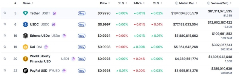 Германия и Италия предложили закрыть стейблкоинам доступ к рынку ЕС