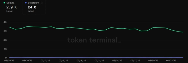 Как защита от квантовых компьютеров повлияет на блокчейн Solana?