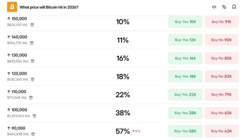 Какой курс биткоина в 2026 году прогнозируют именитые специалисты?