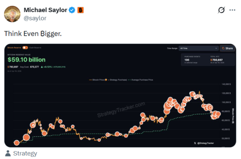 Майкл Сэйлор из компании Strategy намекнул на новую покупку биткоинов