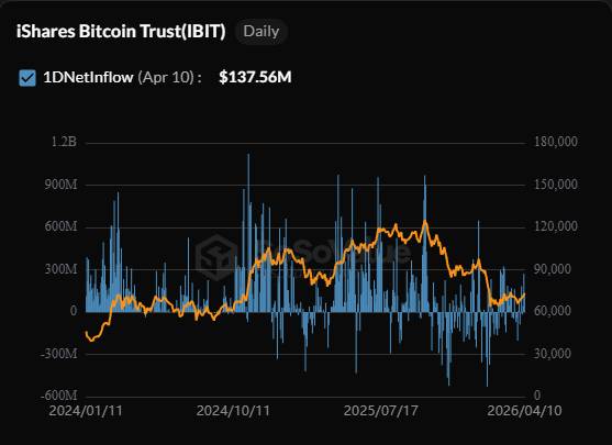 Независимо от переговоров США и Иран BlackRock приобрела биткоины на 2 млн