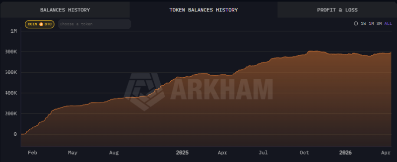 Независимо от переговоров США и Иран BlackRock приобрела биткоины на 2 млн