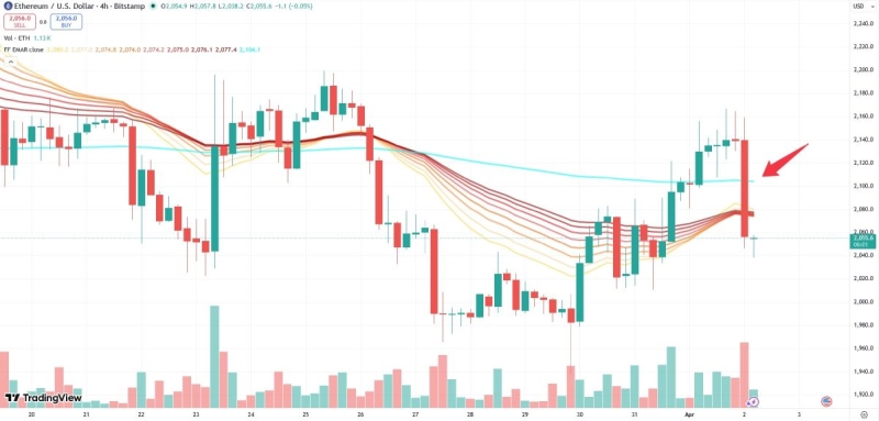Почему трейдер Machi Big Brother терпит убытки, торгуя эфириумами?