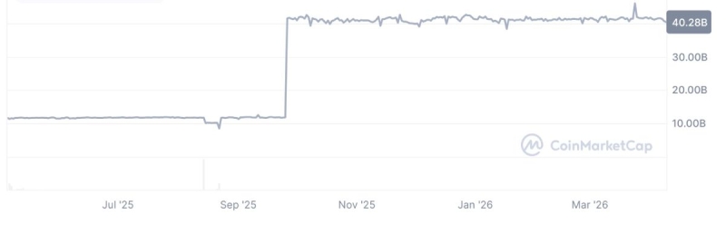 Россия популяризирует рублёвые стейблкоины A7A5 для обхода санкций