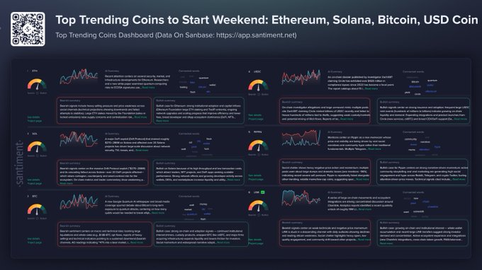 Santiment: Ethereum и Solana лидируют в криптотвитах этой недели